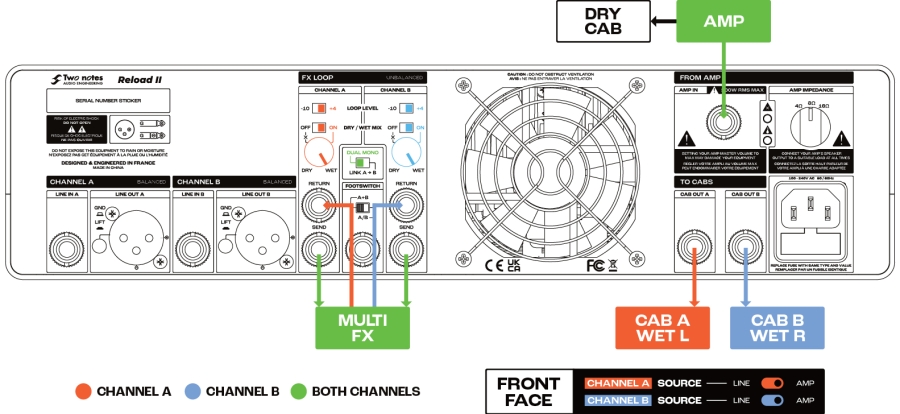 reloadii:reload_ii_user_guide_image_wet_dry_wet_rig_with_3_cabs.jpg ...