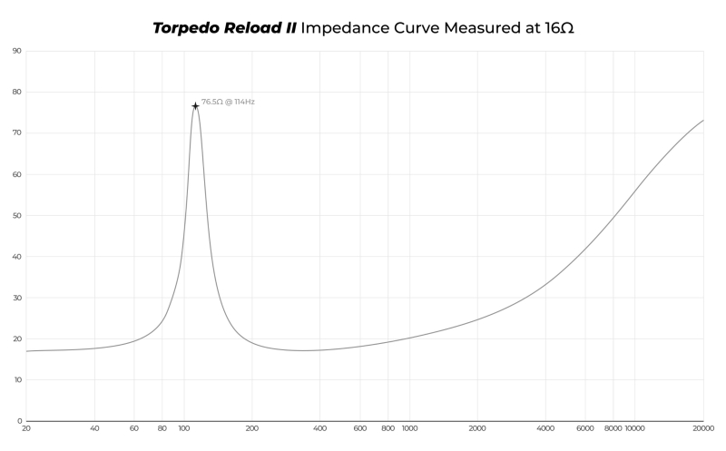 reload_ii_impedance_curve_diagram_16ohm_editavril24.jpg