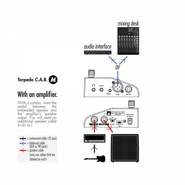 schema_cabm_amp.jpg