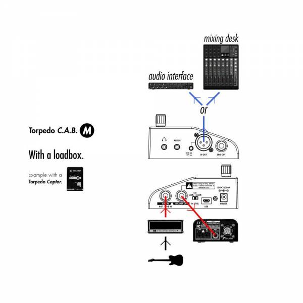 schema_cabm_loadbox.jpg