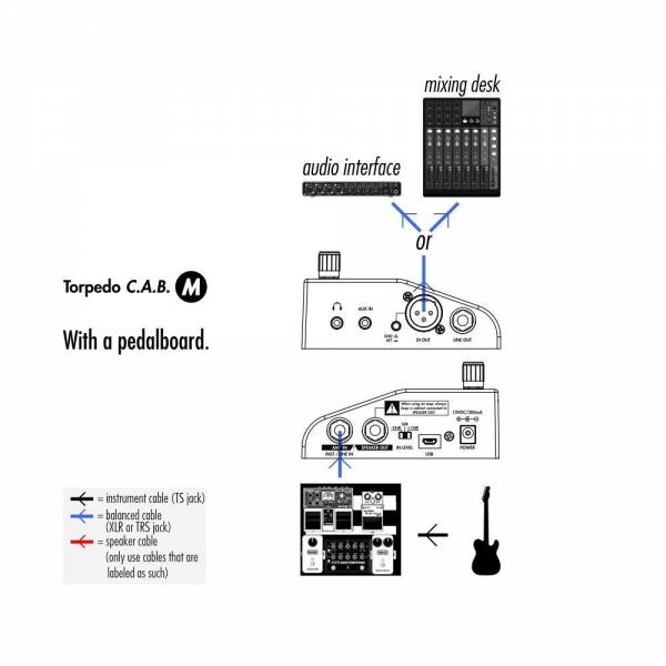 schema_cabm_pedalboard.jpg