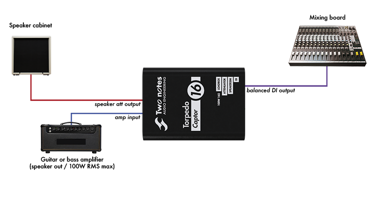 Torpedo Captor Torpedo Captor User S Manual User S Manuals