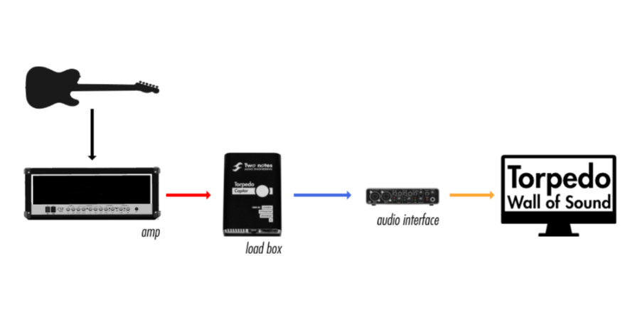 torpedo_wall_of_sound:wos_amp.jpg [User's manuals]